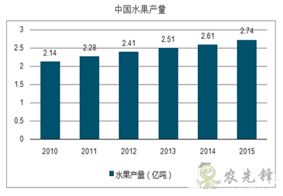 果蔬采收機器人，農業自動化發展新突破