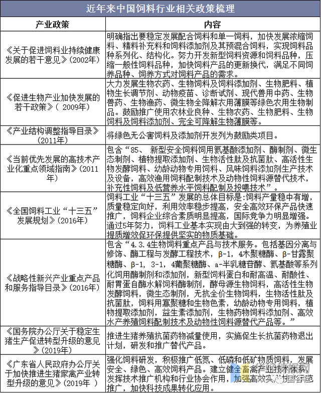 中國飼料行業發展現狀:飼料行業進入高成本時代 中國飼料行業發展現狀:飼料行業進入高成本時代